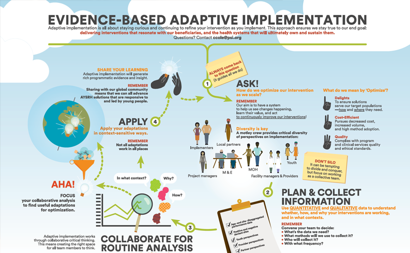 Evidence-Based Adaptive Implementation | Adolescents 360